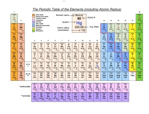 Science Rox  Chemistry  Printable Periodic Tables